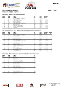 Resumed Team Results