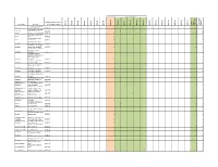 Current Year Settlement Site Name Planning Permission Status (As Of