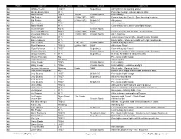 Dec 2004 Current List