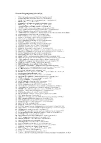 Potential Target Genes (Whole List)