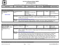 Schedule of Proposed Action (SOPA) 04/01/2020 to 06/30/2020 San Juan National Forest This Report Contains the Best Available Information at the Time of Publication