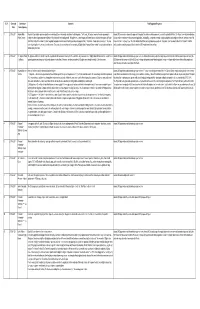 ID # Comment Commenter Comment Final Proponent Response Date Name / Agency