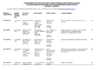 Planning Applications Registered from 22/2/2021 – 26/2/2021
