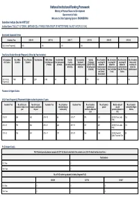 National Institutional Ranking Framework