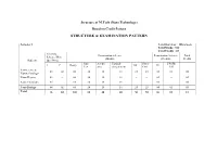 Structure & Examination Pattern