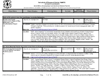 Schedule of Proposed Action (SOPA)