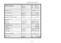 Secur ID Card Access Control Rep List Page 1