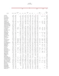 SFY 2021 Preliminary DSH Limit