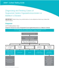 SNAP Cortisol Testing Guide