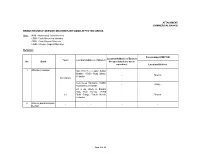 Branches/Self-Service Machines in Flood Affected Areas