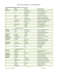 INVERTEBRATES LIST Class: Arachnida Order: Aranea – Total 74 Spiders