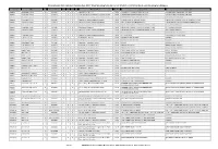 2021-02-02 010515__2021 Stocking Schedule All.Pdf