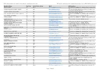 Department Name Dept Code School Finance Group Email Mailing Address