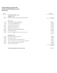 ASTOR DYNAMIC ALLOCATION FUND SCHEDULE of INVESTMENTS (Unaudited) April 30, 2021