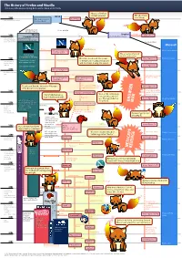 Firefox History