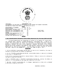 Re: Miscellaneous Documents Lying Under Objection for the Year 2008 and 2009