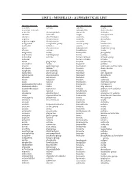 Alphabetical List