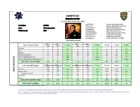 Compstat Crime Sta Tistics