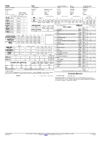 Talith Dan STR 10 +0 DEX 10 +0 CON 10 +0 INT 19 +4 WIS 13 +1 CHA