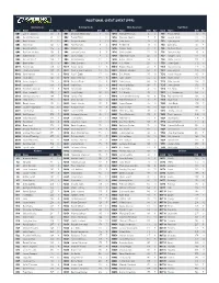 Awesemo Cheatsheet