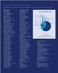 University Placements the Following Gives an Overview of the Many Universities Tanglin Graduates Have Attended Or Received Offers from in 2018 and 2019