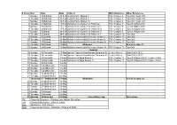 Class Day Date Data Subject Main Reference Other References 1 Sunday 12 Bahman 01-Feb Central Force Motion I TM