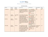 Comprehensive List of ALL Home