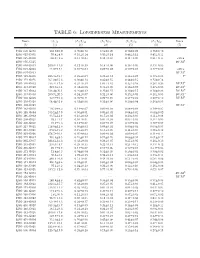 TABLE 6: Lopsidedness Measurements