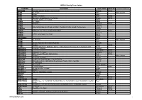 NIFHS Family Trees Index