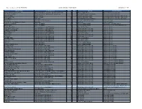 Music Express Song Index V1-V17