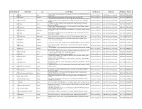 Sr. No. Branch ID Branch Name City Branch Address Branch Timing Weekly Off Micrcode Ifsccode