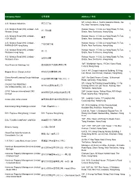Company Name 公司名稱address / 地址5+