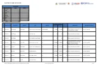 Masterlist Abri Provisoire