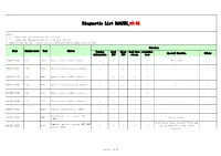 Diagnostic List BAOJUN V9.01