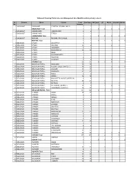Cluster Wise and Management Wise Marathi Medium Primary Schools