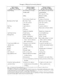 Examples of Physical Activities by Intensity