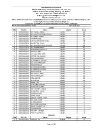 Sl.No Roll No Name Subject Score 1 201901010001 MD KHAIRUL