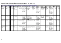 Planning Applications Received 1 to 7 April 2013