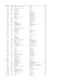 Title First Name Last Name Position Institution LOCATION Aaron Scott Educational Consultant USA Prof