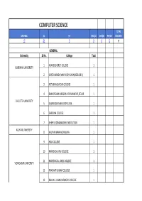Computer Science Total General Sc St Obc(A) Obc(B) Ph/Vh Vacancy 17 31 7 9 9 0 73
