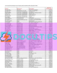 Personal Services Contracts, Based on Data Extracted from SAP on November 25, 2015