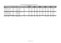2021-Nzss-Results-All.Pdf