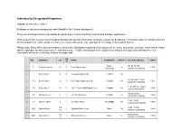 Individually Designated Properties