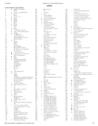 XFINITY TV Local Channel Line-Up