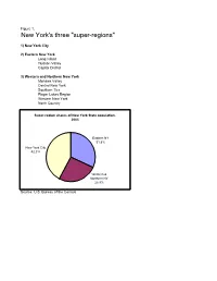 Supplemental Tables and Graphs