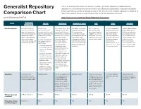 Generalist Repository Comparison Chart