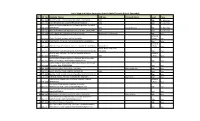 S# Aff No Institute Name Address Principal Name Level Type List of High and Higher Secondary Schools Male (Private) District