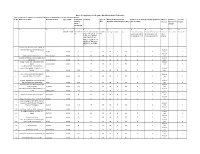 Bpc(Maharashtra) (Times of India).Xlsx