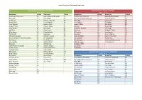 113Th Congressional Committees