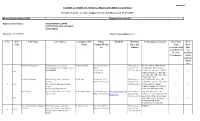 Details of Active Learner Support Centres (Lscs) As on 15-07-2019